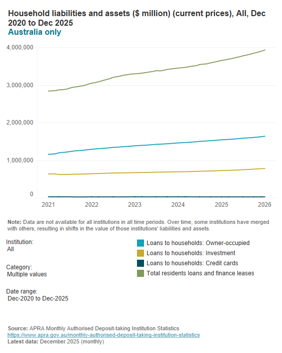 Monthly authorised deposit-taking institution statistics