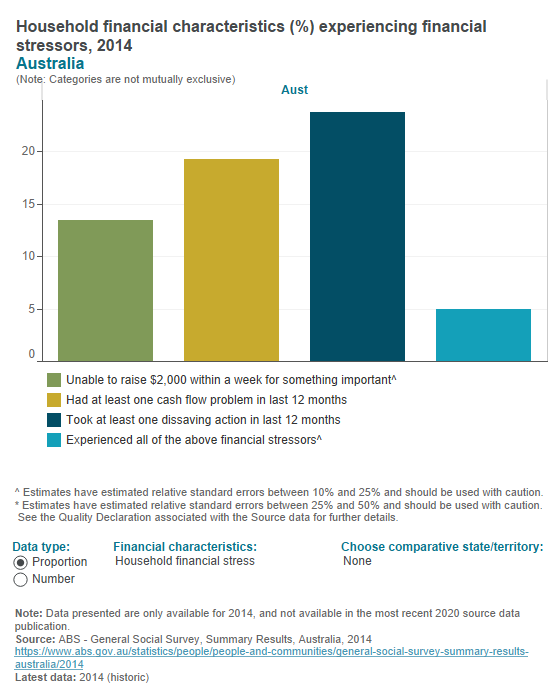 Financial statistics (2014)