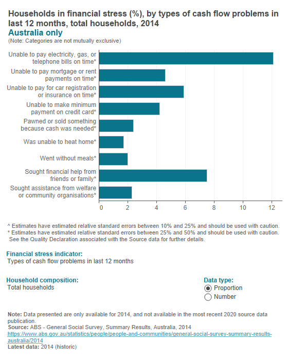 Financial stress (2014)