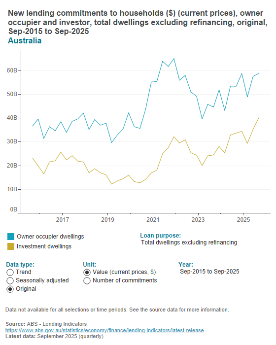 Lending commitments to households