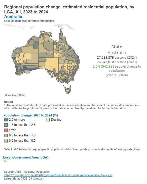Australian population change - Local Government Area