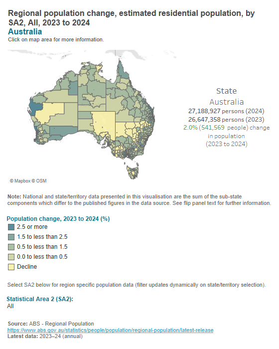 Australian population change - SA2